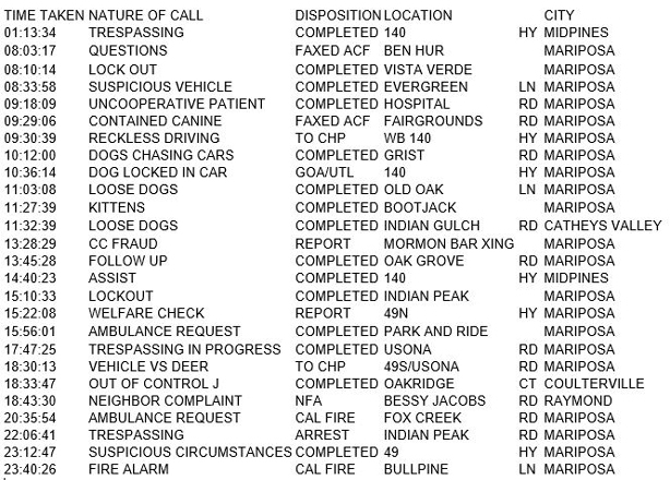 mariposa county booking report for april 19 2017.1