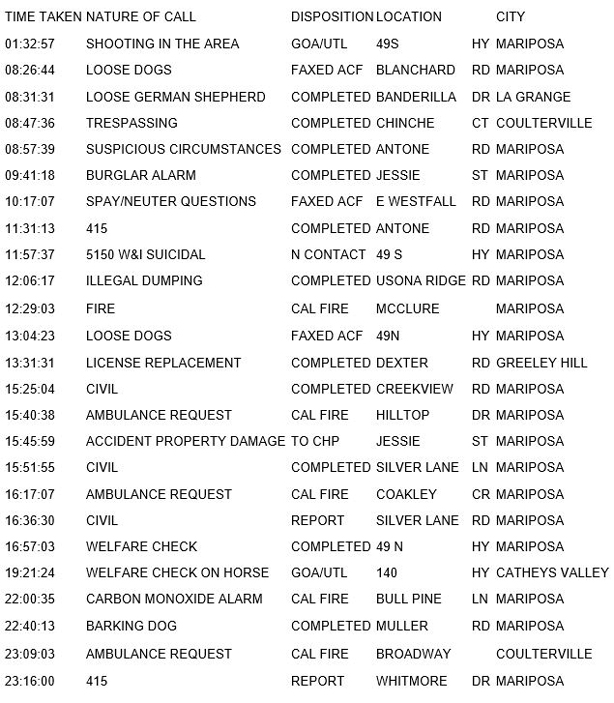 mariposa county booking report for april 20 2017.1