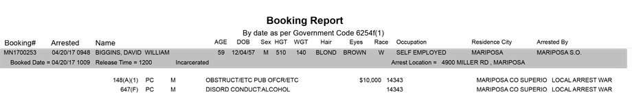 mariposa county booking report for april 20 2017