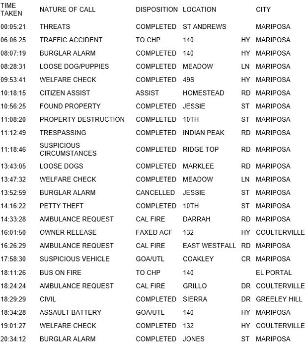 mariposa county booking report for april 21 2017.11