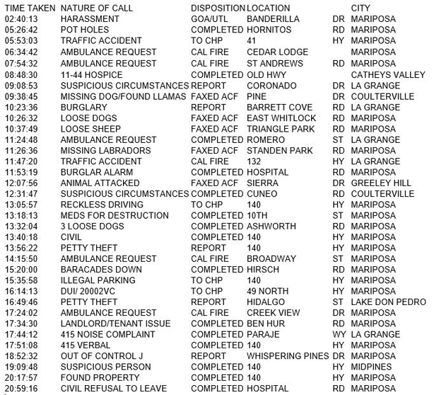 mariposa county booking report for april 22 2017.1