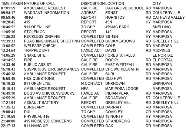 mariposa county booking report for april 23 2017.1