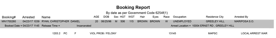 mariposa county booking report for april 23 2017