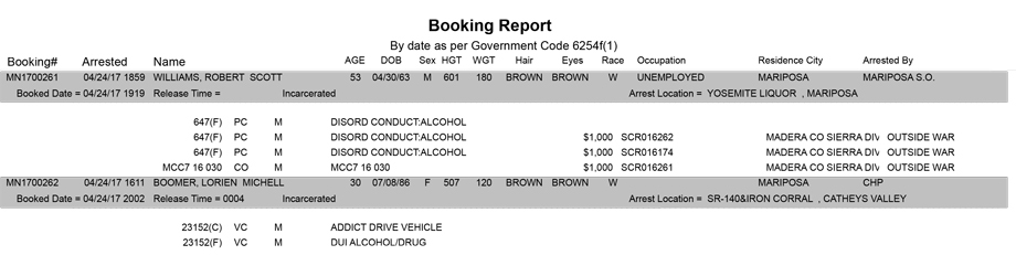 mariposa county booking report for april 24 2017