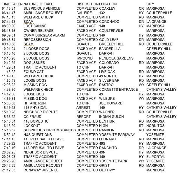 mariposa county booking report for april 26 2017.1