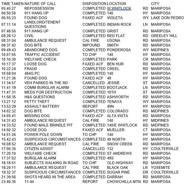 mariposa county booking report for april 28 2017.1