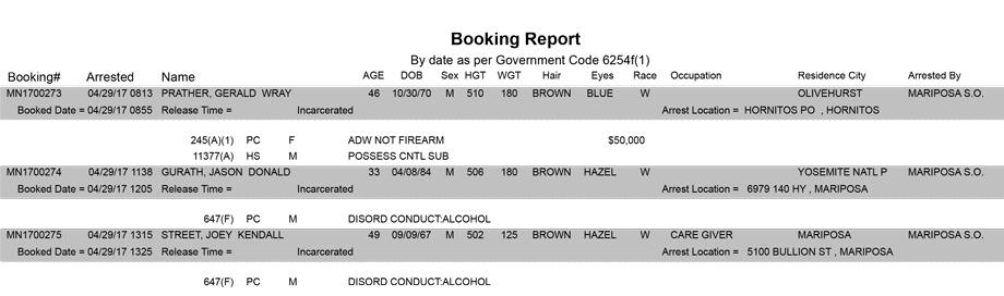 mariposa county booking report for april 29 2017