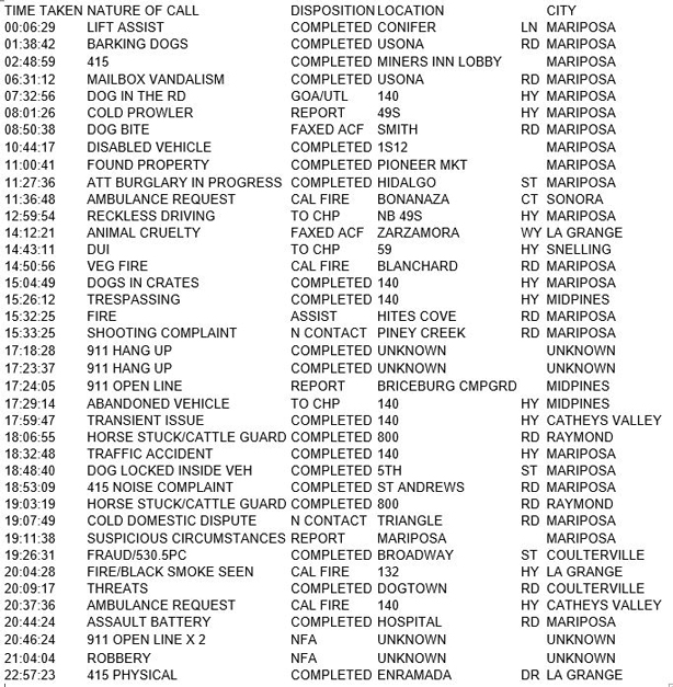 mariposa county booking report for april 30 2017.1