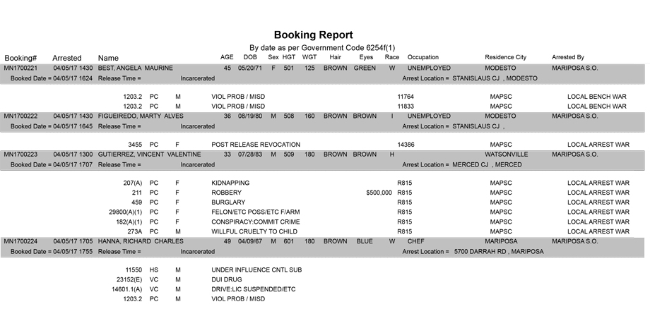 mariposa county booking report for april 5 2017