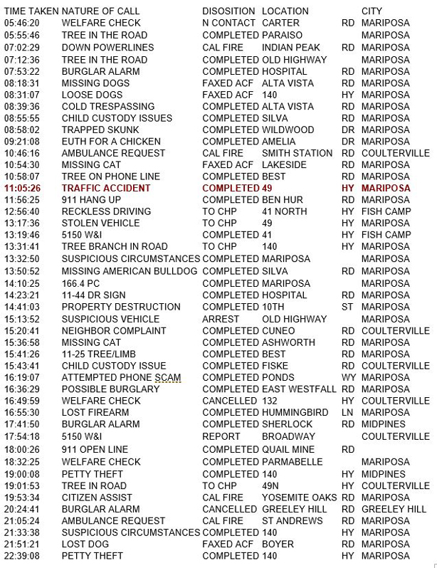 mariposa county booking report for april 7 2017.1