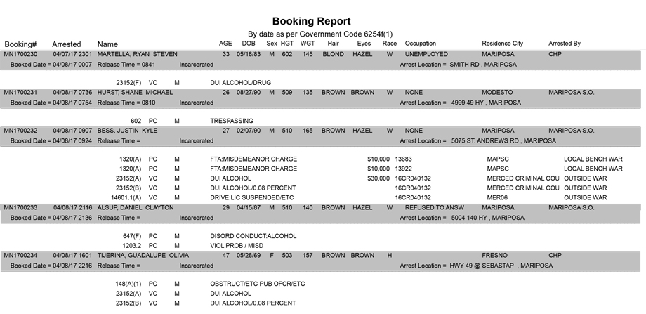 mariposa county booking report for april 8 2017