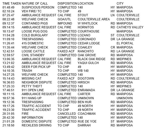 mariposa county booking report for april 9 2017.1