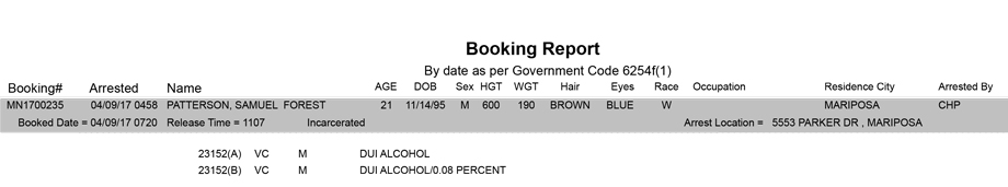 mariposa county booking report for april 9 2017
