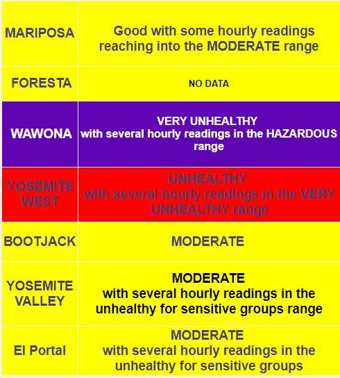 mariposa county air quality august 18 2017