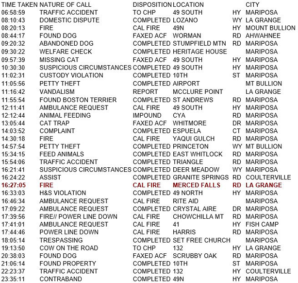 mariposa county booking report for august 1 2017.1