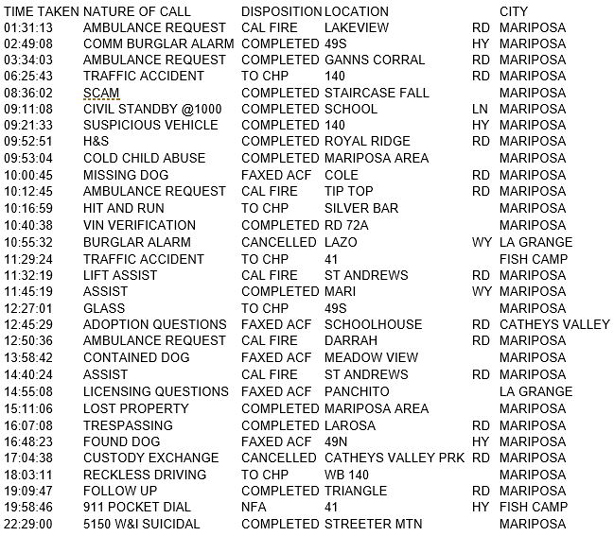 mariposa county booking report for august 10 2017.1