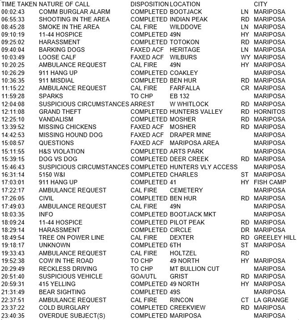 mariposa county booking report for august 11 2017.1