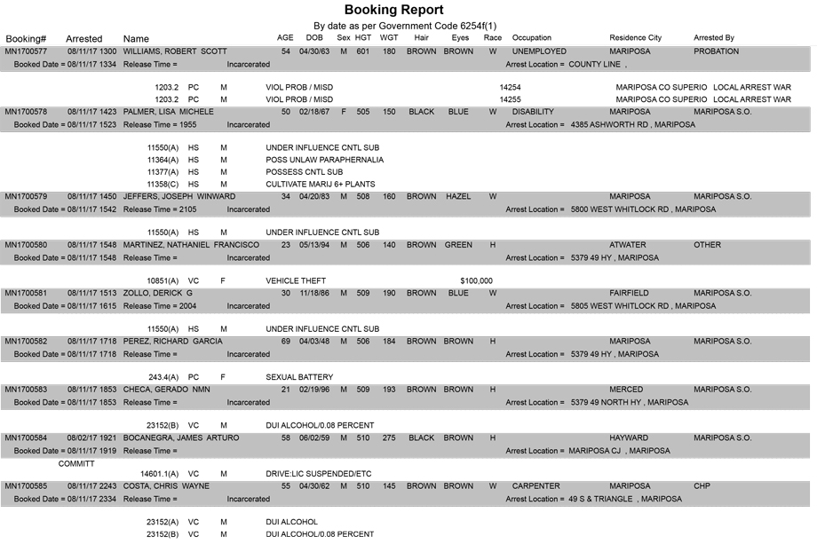 mariposa county booking report for august 11 2017
