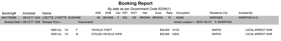 mariposa county booking report for august 12 2017