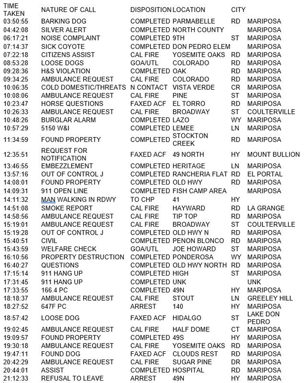 mariposa county booking report for august 15 2017.1