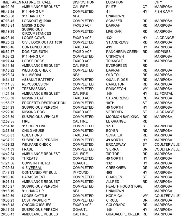 mariposa county booking report for august 16 2017.1