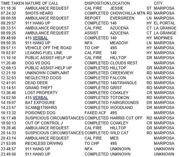 mariposa county booking report for august 17 2017.1