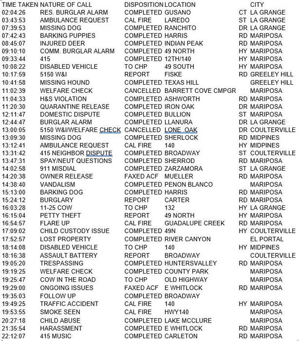 mariposa county booking report for august 2 2017.1