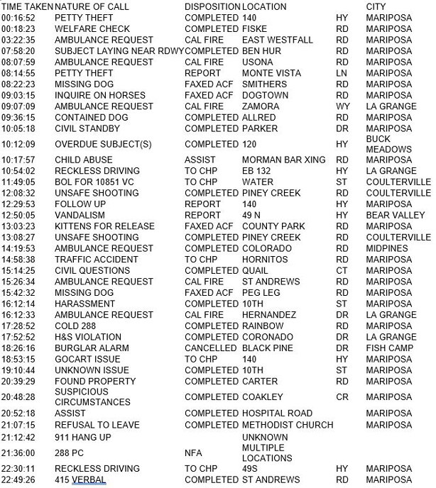 mariposa county booking report for august 20 2017.1