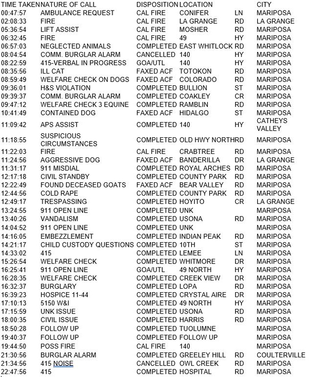 mariposa county booking report for august 21 2017.1