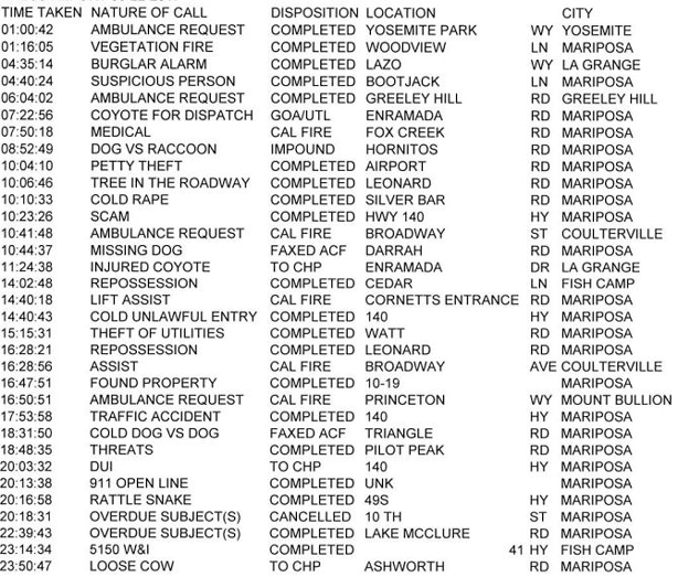 mariposa county booking report for august 22 2017.1