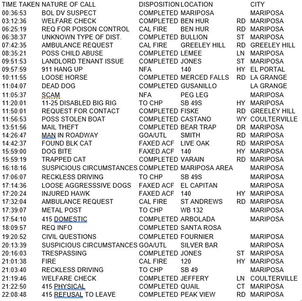 mariposa county booking report for august 24 2017.1