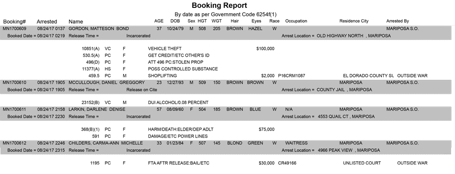 mariposa county booking report for august 24 2017