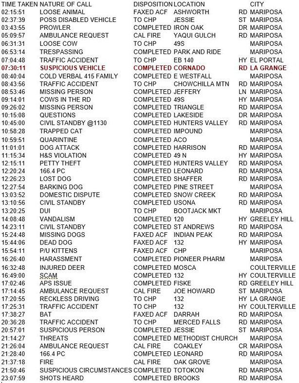 mariposa county booking report for august 25 2017.1