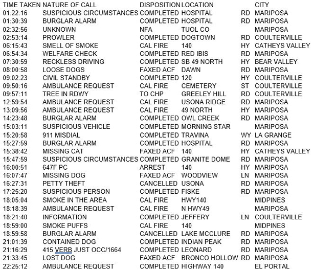 mariposa county booking report for august 26 2017.1