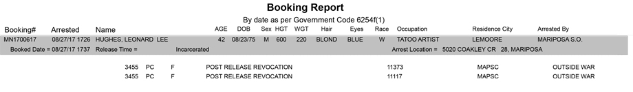 mariposa county booking report for august 27 2017