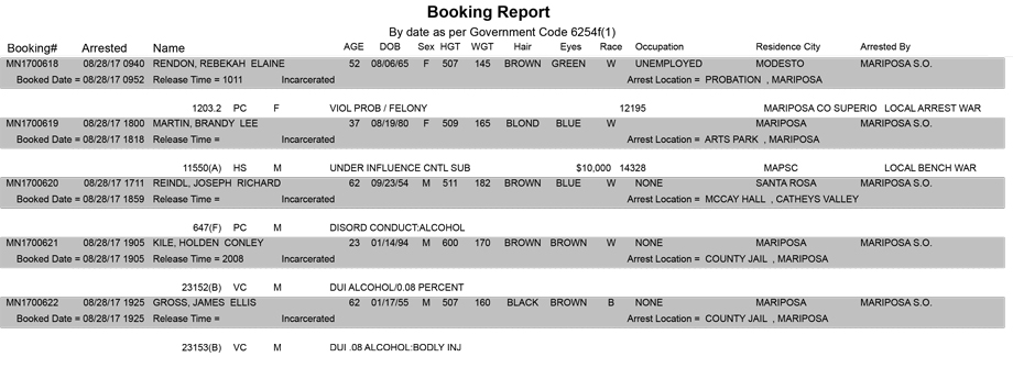 mariposa county booking report for august 28 2017