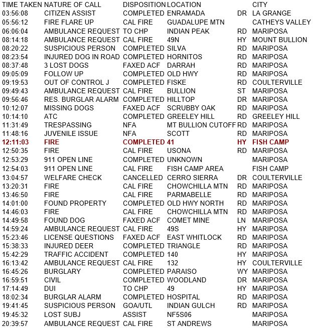 mariposa county booking report for august 29 2017.1