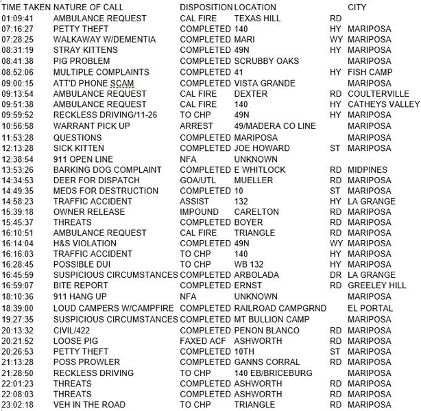 mariposa county booking report for august 4 2017.2