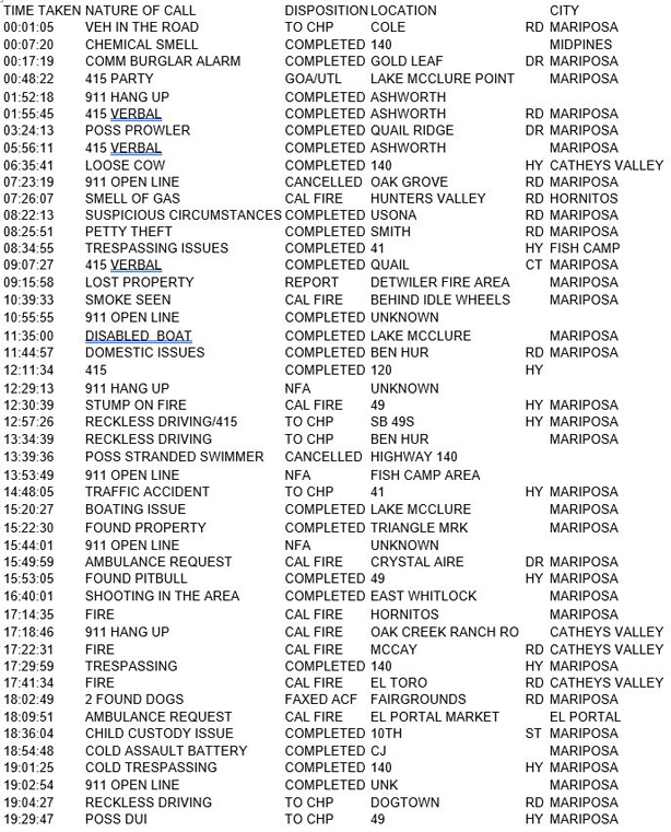 mariposa county booking report for august 5 2017.1