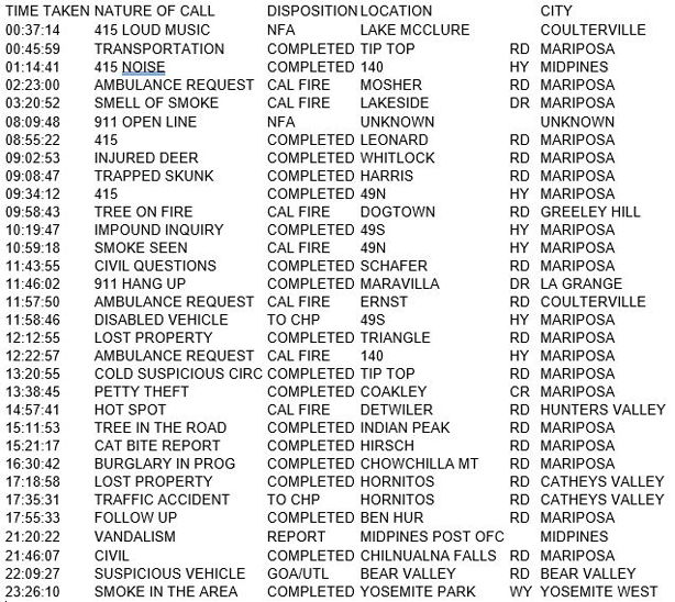 mariposa county booking report for august 6 2017.1