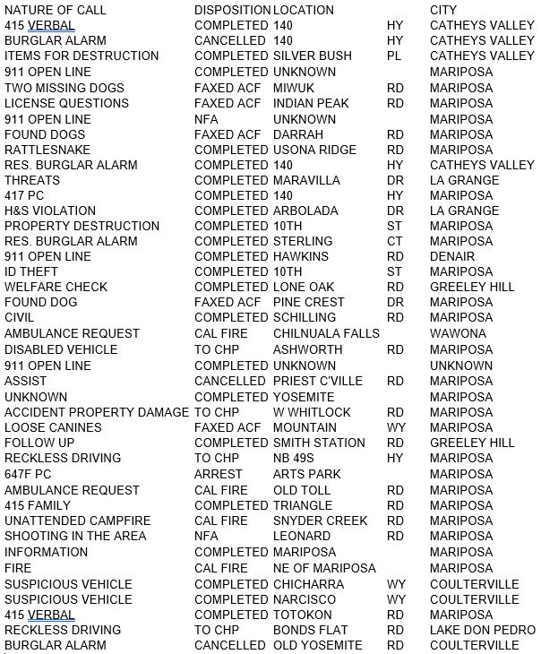 mariposa county booking report for august 8 2017.1
