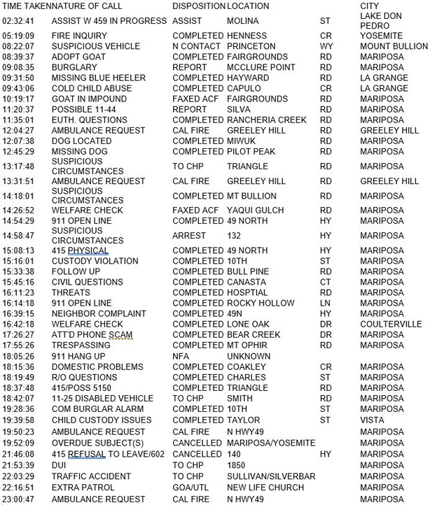mariposa county booking report for august 9 2017.1