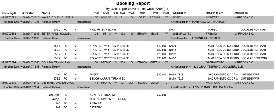mariposa county booking report for august 9 2017