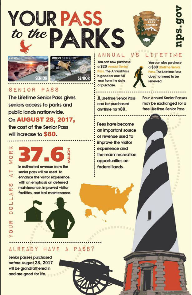 senior pass national parks