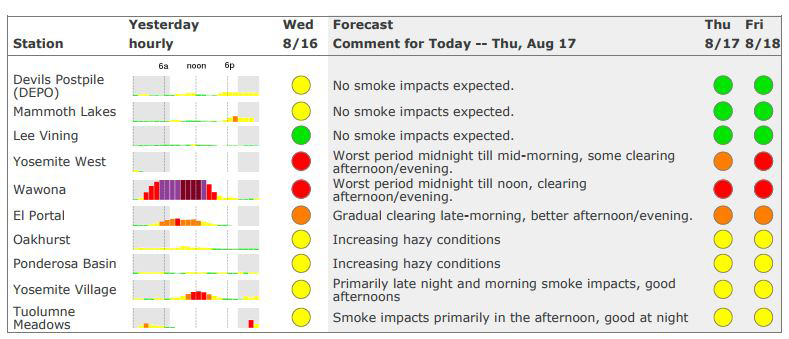 yosemite smoke 2