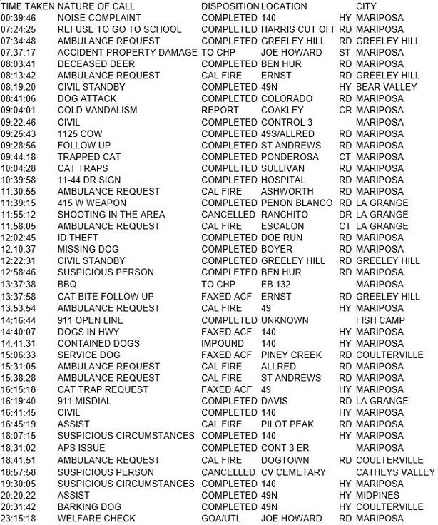 mariposa county booking report for december 1 2017.1