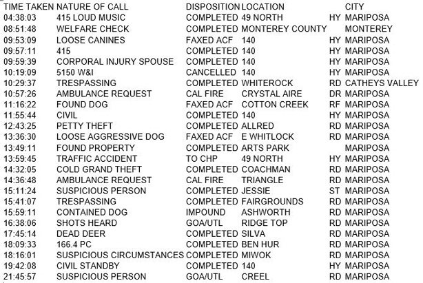 mariposa county booking report for december 10 2017.1