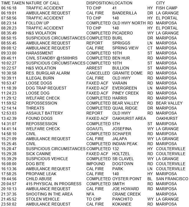 mariposa county booking report for december 12 2017.1
