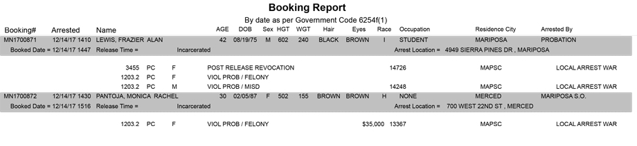 mariposa county booking report for december 14 2017.2