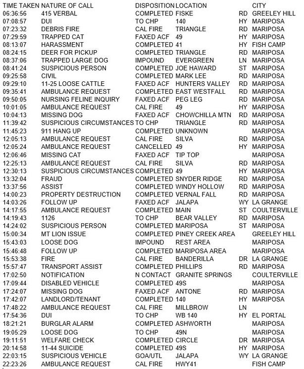 mariposa county booking report for december 15 2017.1